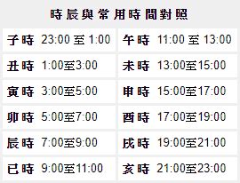 入伙擇日